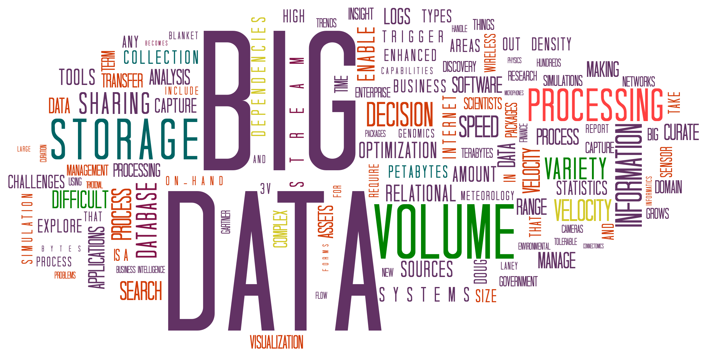 The big data trends to look for in 2015