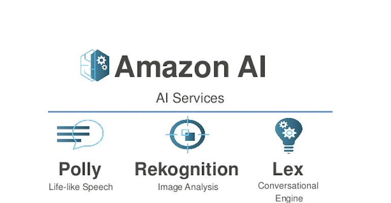 AWS AI