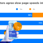 Unbounce landing page speed